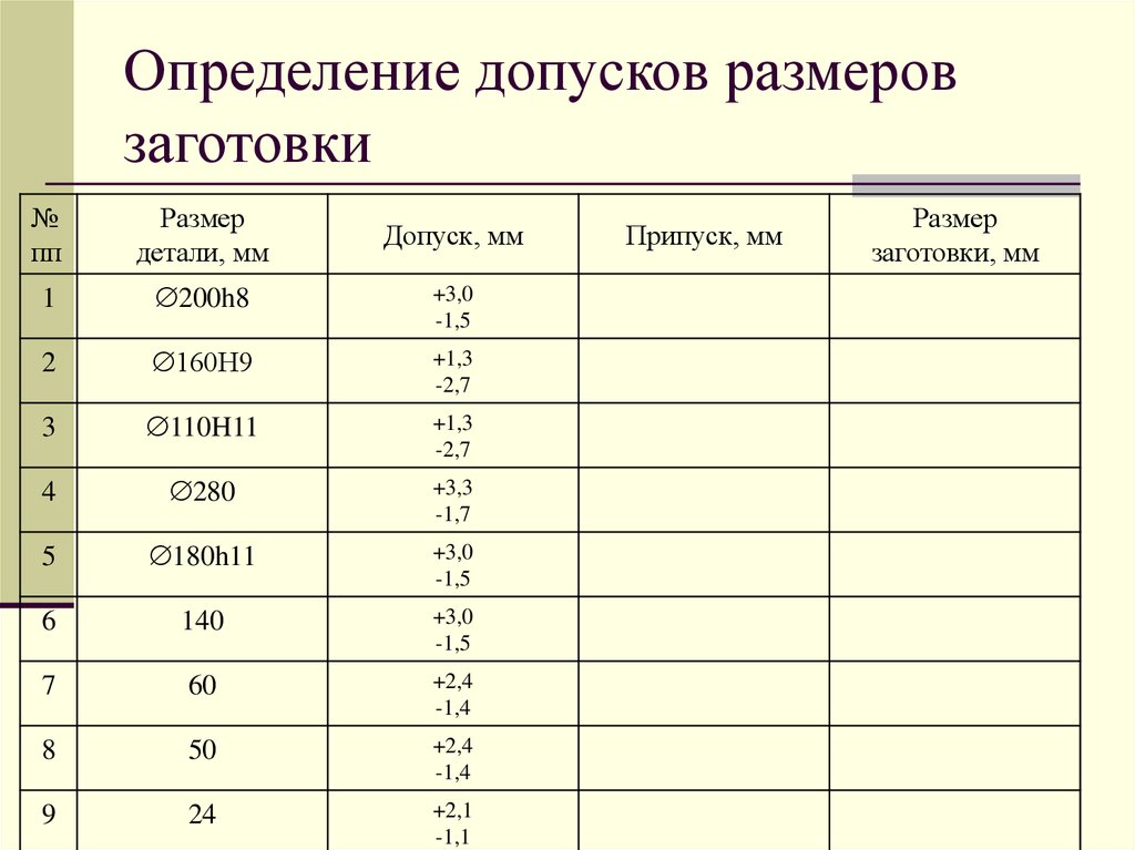 Установление размеров. Определение размеров заготовки. Допуск на размер заготовки. Определить Размеры заготовки. Как определить диаметр заготовки.