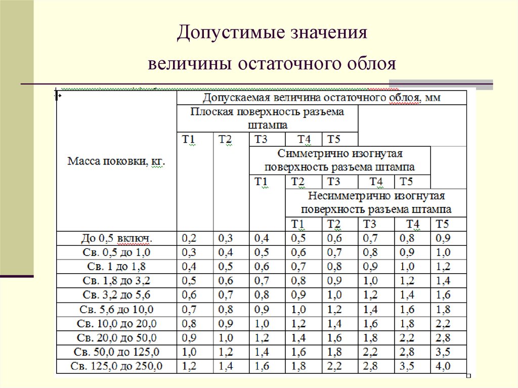 Фактическое значение величины