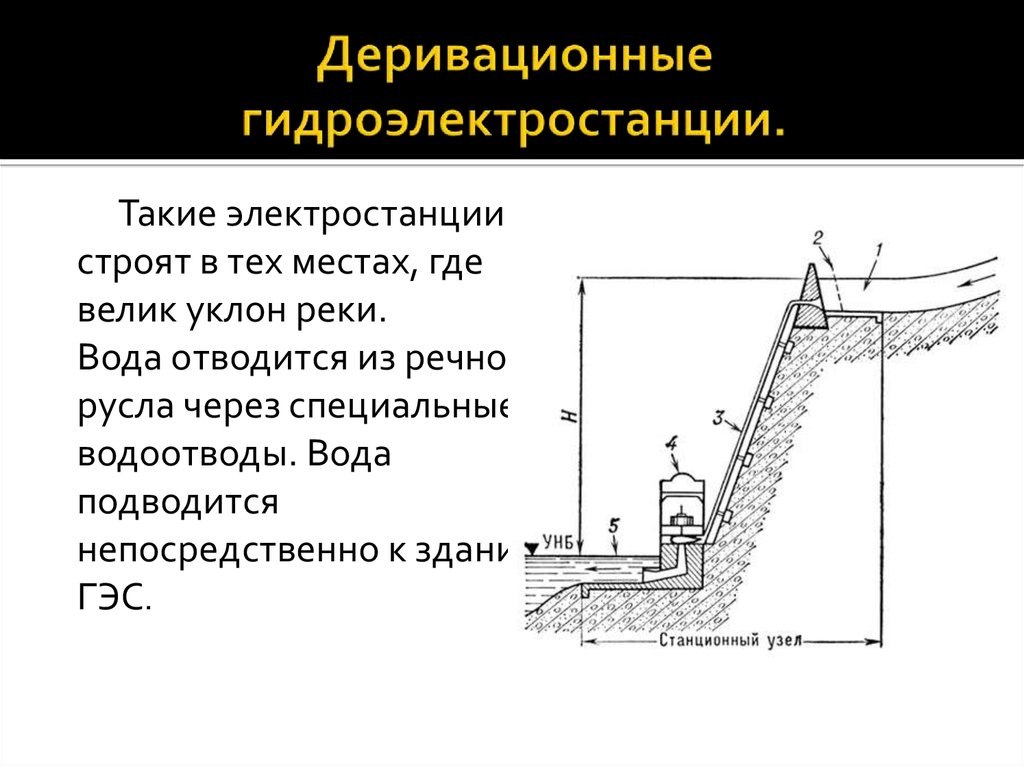 Как строят гэс и плотины поэтапно в картинках