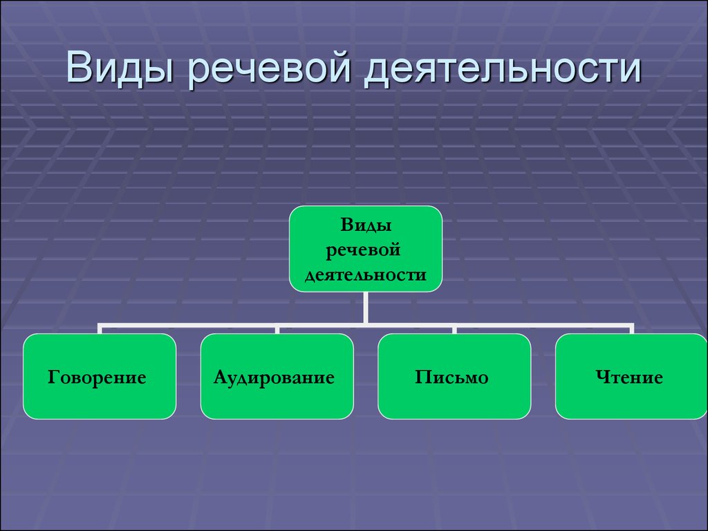 Виды речевой деятельности презентация 10 класс