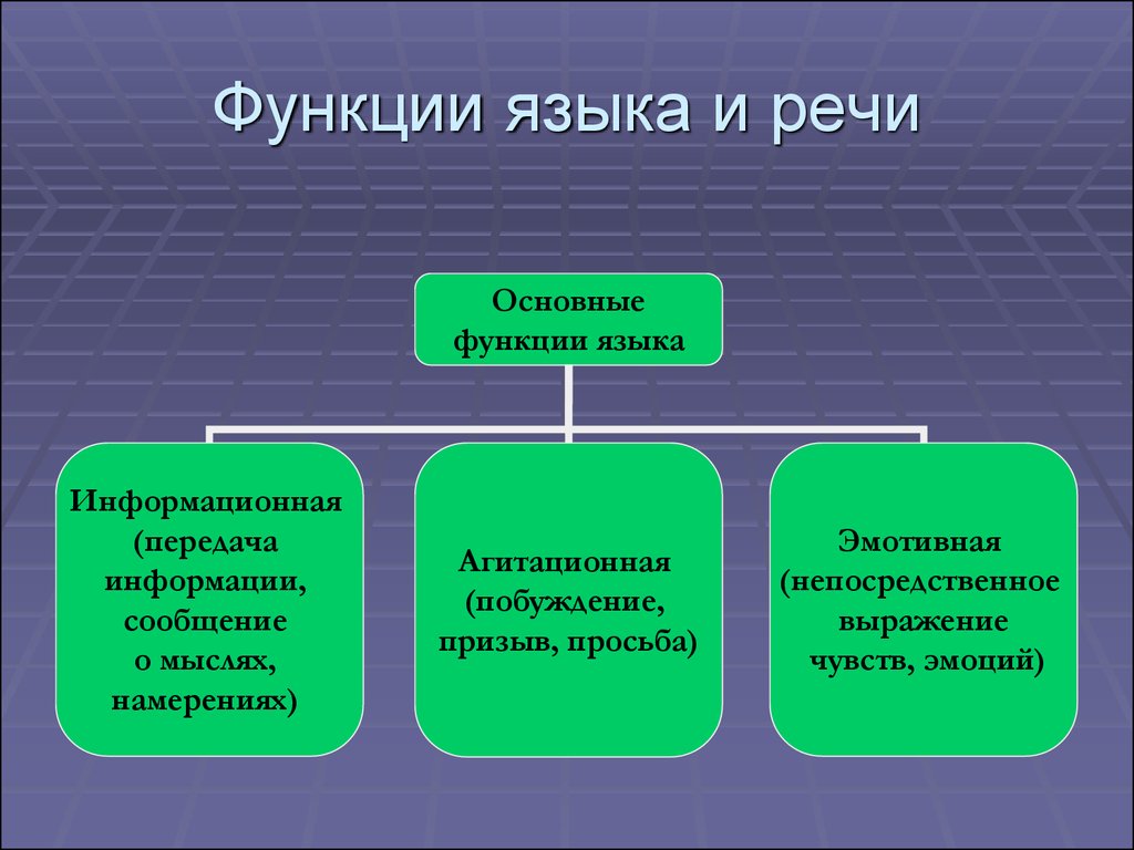 Вопрос функции языка