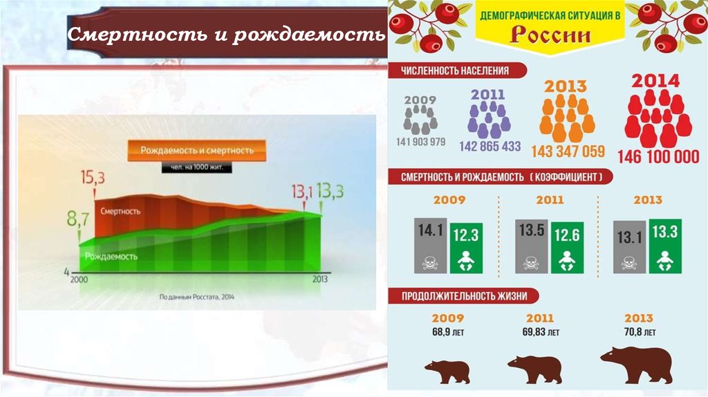 Демографическая ситуация в россии презентация 11 класс