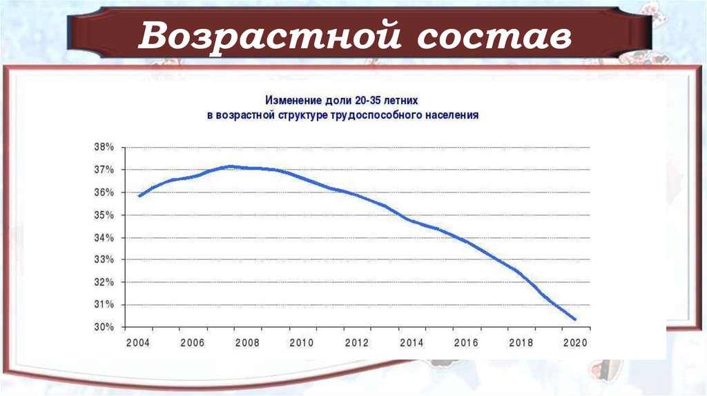 Современное демографическое положение россии