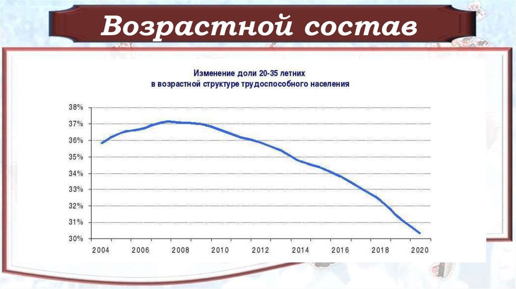 Современное демографическое положение россии. Демографическая ситуация в России ОБЖ 11 класс. Демографическая обстановка в России доклад. Современная демографическая ситуация. Демография в современной России.