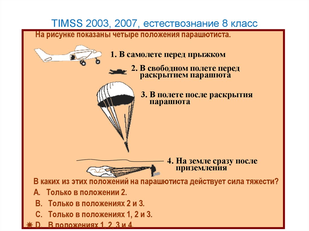 Парашютист раскрыв парашют спускается равномерно. Силы действующие на парашютиста. Изобразите силы действующие на парашютиста. Нарисуйте силы действующие на парашютиста. Силы действующие на парашютиста рисунок.