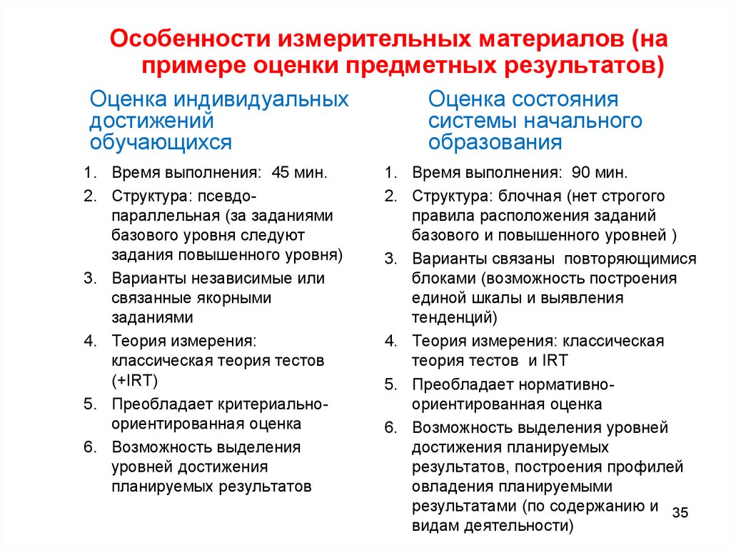 Классическая теория тестов и ИРТ. Классическая теория тестов и ИРТ таблица. Таблицу “классическая теория тестов и irt” тестология.