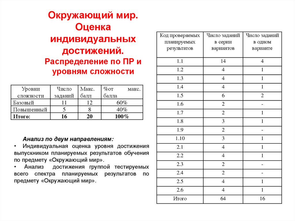 Индивидуальная оценка. Оценивание по окружающему миру. Оценки окружающий мир. Оценивание по окружающему миру 4 класс. Интервал оценок по окружающему миру.