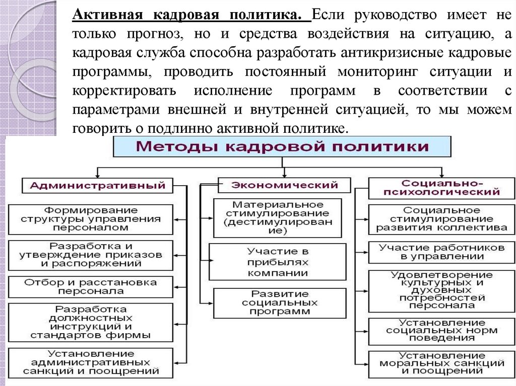 Кадровая служба кадровая политика. Активная кадровая политика. Антикризисная кадровая политика. Управление социальным развитием персонала. Активной кадровой политики.