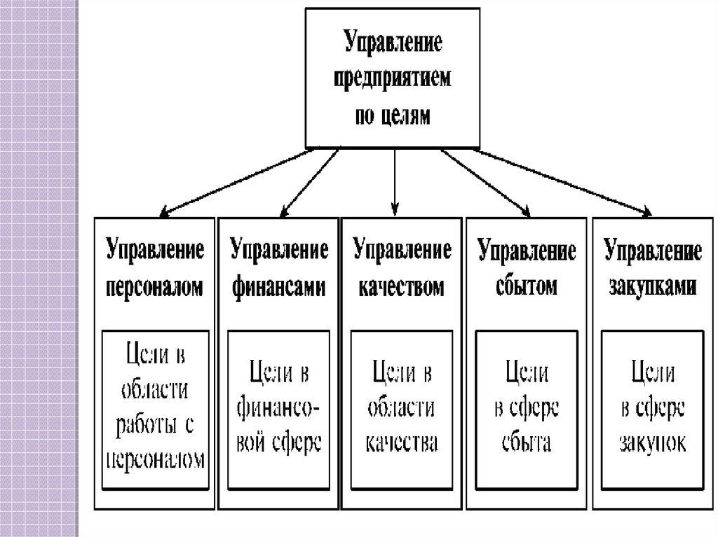 Презентация персонал предприятия как объект управления