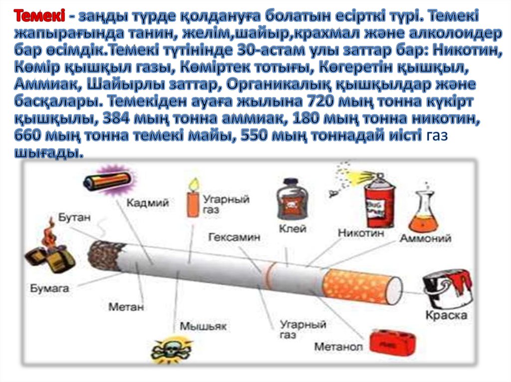 Темекі зиян фото