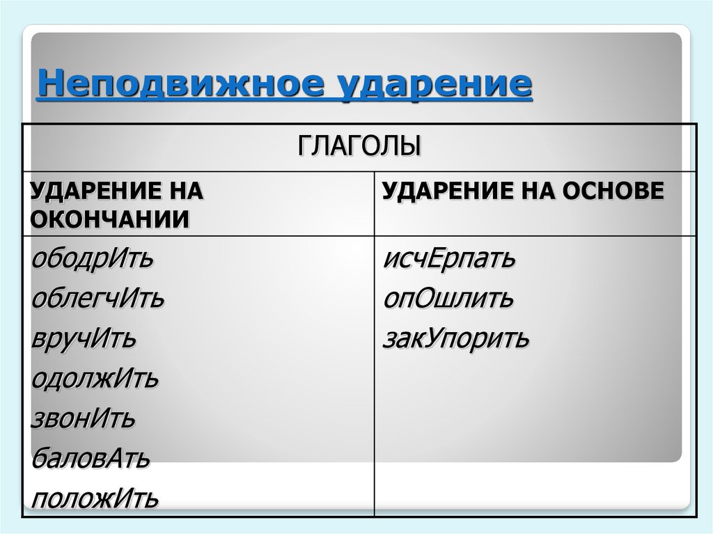 Тая ударение. Ударение. Неподвижное ударение. Опошлить ударение. Опошлить ударение ударение.