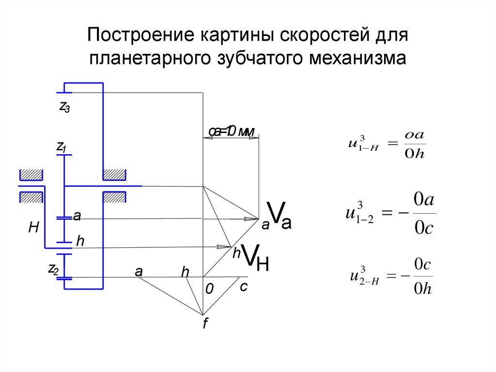 План скоростей зубчатого механизма