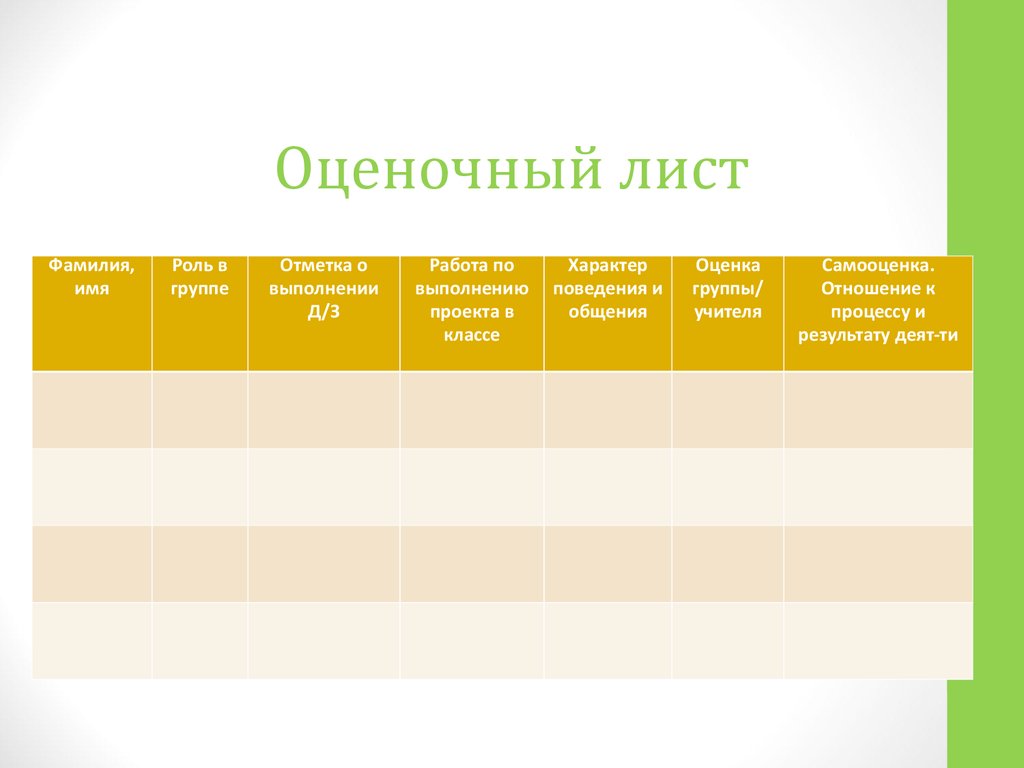 Оценочный лист проекта 10 класс