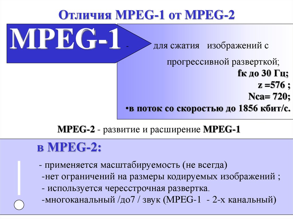 Реферат: Система сжатия подвижных изображений MPEG-2