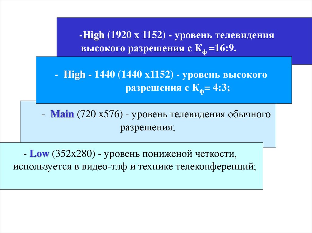 Стандарты сжатия