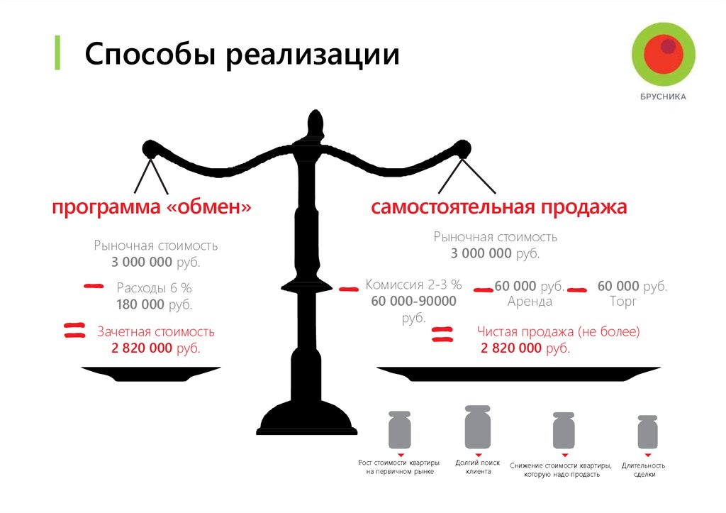 Презентация квартиры на продажу