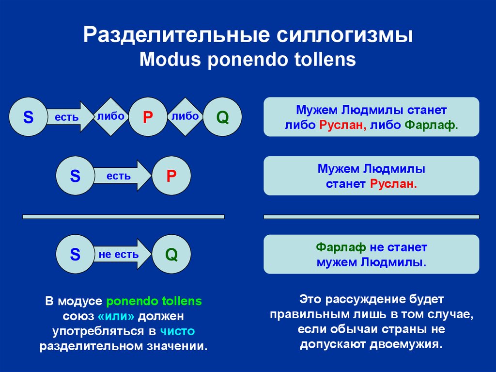 Силлогизм имеет