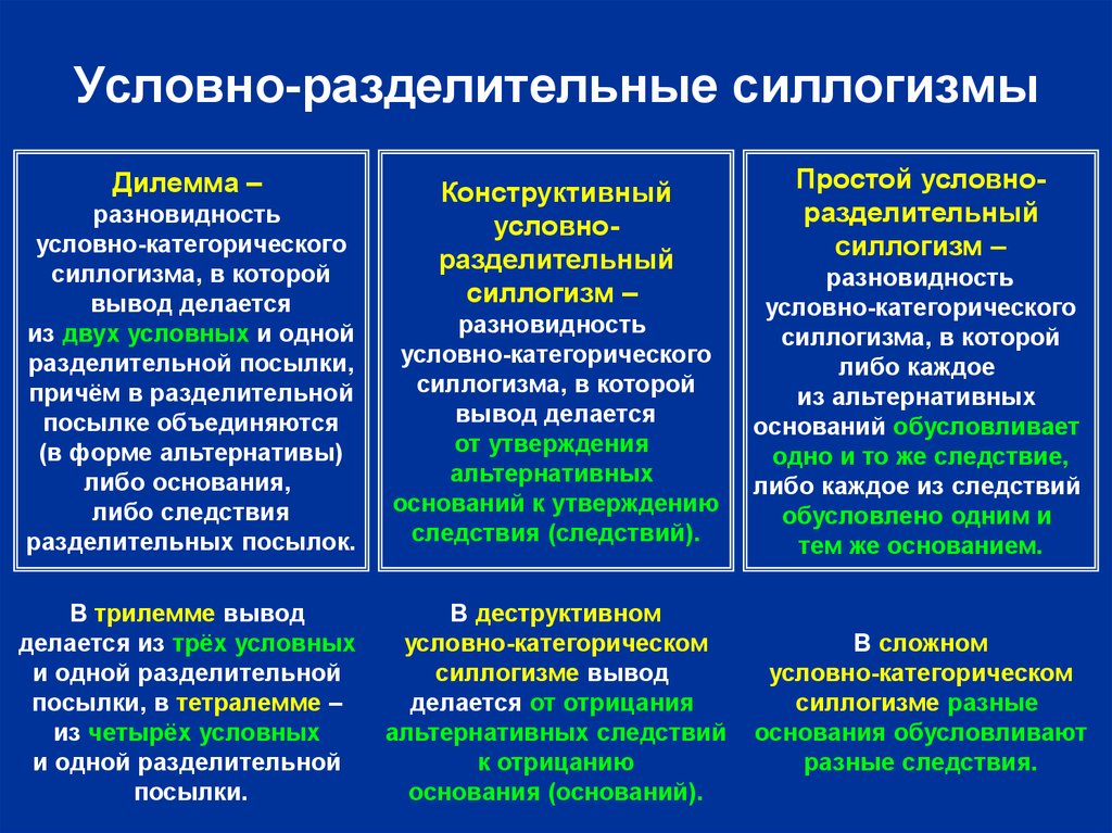 Разделительный силлогизм