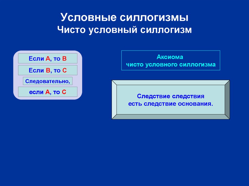 Общие правила силлогизма