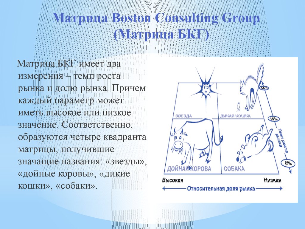 Мерю темпу. Матрица Boston Consulting Group (BCG). BCG (Boston Consulting Group) сотрудники матрица. Матрица Boston Consulting Group (БКГ).. Матрица Boston Consulting Group (BCG или БКГ.