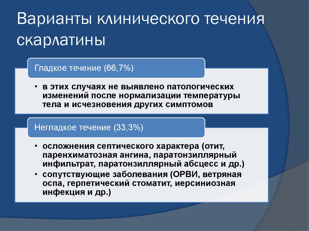 Течение информации. Варианты клинического течения. Скарлатина варианты клинического течения. Вариант клинического течения им. Гладкое течение скарлатины.