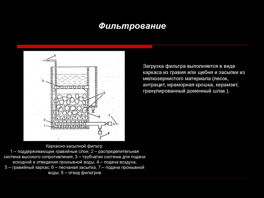 Фильтрование через песок. Каркасно-засыпные фильтры чертежи. Схема каркасно-засыпного фильтра. Каркасно засыпной фильтр для очистки сточных вод. Фильтрование на каркасно-засыпных фильтрах.