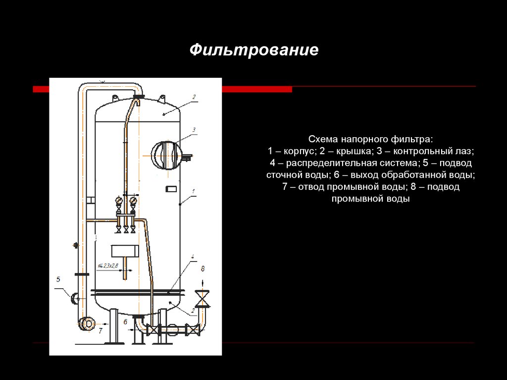 Фильтрование схема. Распределительная система напорного фильтра. Напорный фильтр схема.