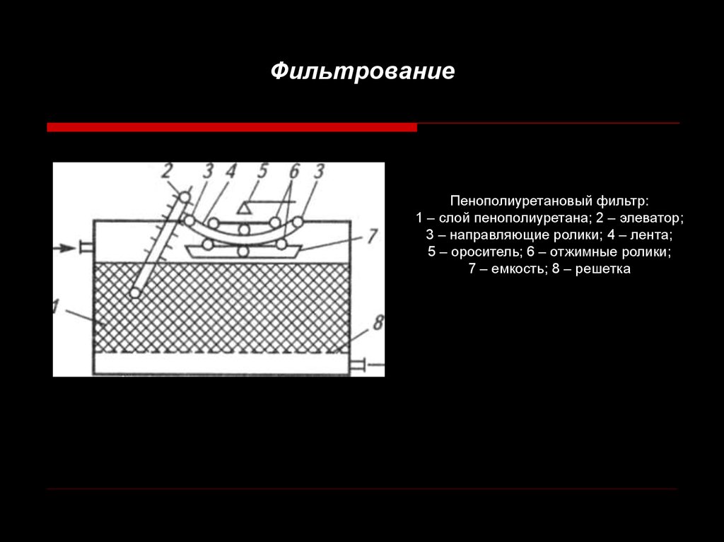 Свойства фильтрования. Фильтрование. Схема пенополиуретанового фильтра. Пенополиуретан для очистки сточных вод. Стационарное фильтрование это.