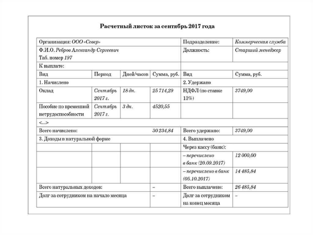 Работа в барнауле бухгалтер по заработной плате