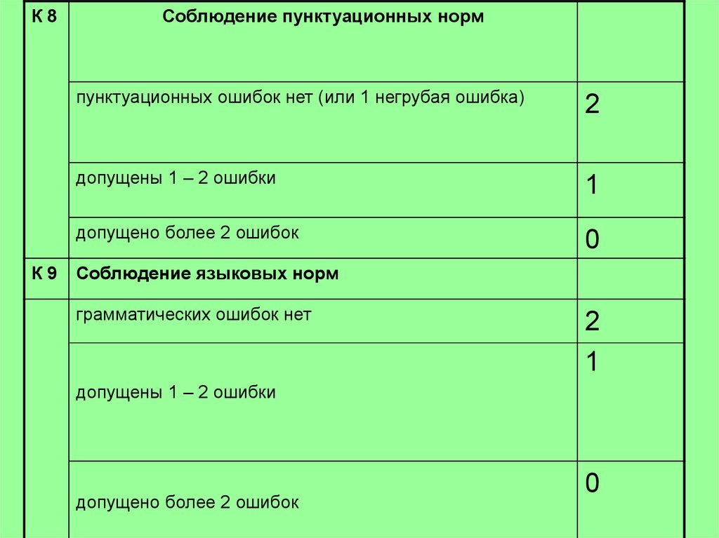 Пунктуационные нормы презентация