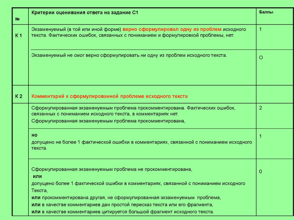 Фактическая ошибка егэ. Тест 12 вопросов критерии оценивания. Критерии оценивания 30 вопросов.