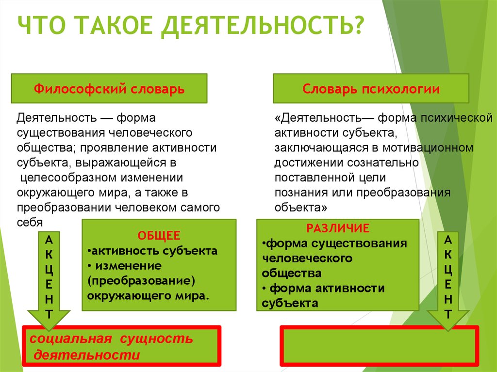 Отличия видов деятельности. Деятельность это в обществознании. Деятельность человека Обществознание. Формы деятельности человека Обществознание. Виды деятельности в обществознании.