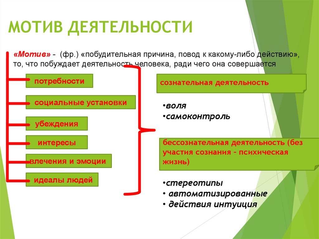 Презентация по обществознанию 7 класс производственная деятельность человека