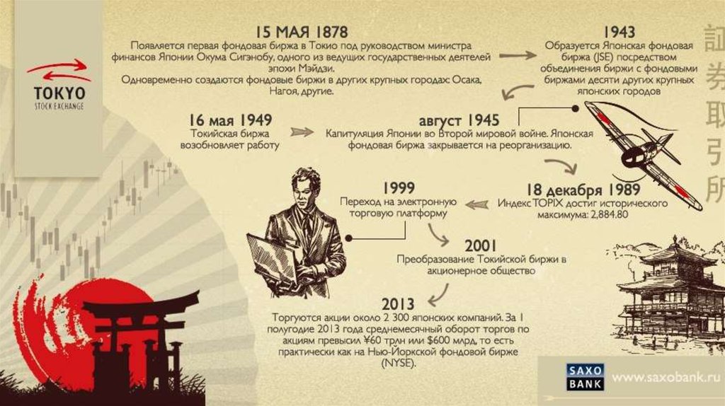 Шанхайской фьючерсной бирже карточка организации