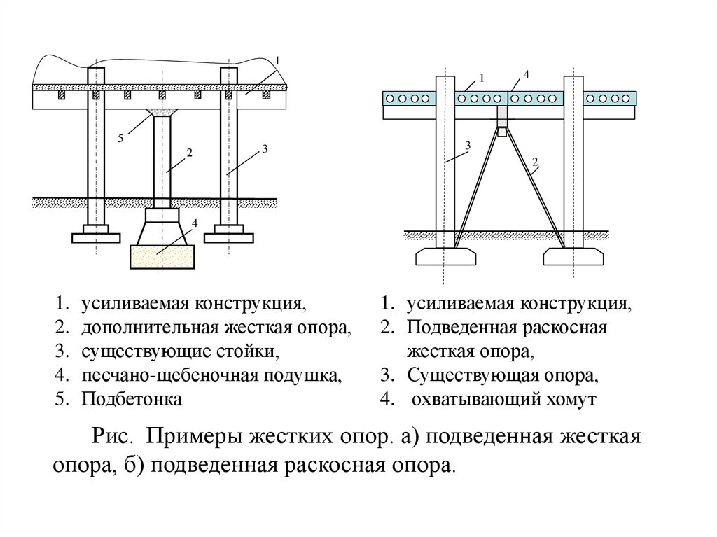 Существующая опора. Усиление балки дополнительной жесткой опорой чертеж. Военные мосты на жестких опорах руководство 1982. Усиление жб опор конструкций. Усиление надстройки опоры.