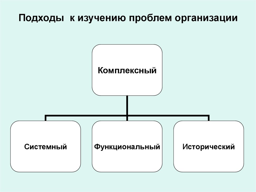 Изучая проблемы. Подходы к изучению проблем организации. Подходы к изучению проблемы. Теоретические подходы к изучению. Подходы в исследовании организации.