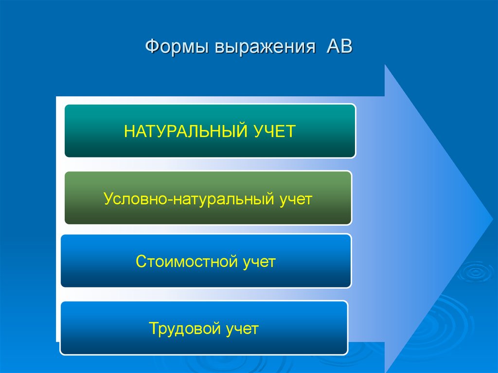 Условно натуральном. Формы выражения. Формы выражения информации. Формы выражения оценки. Форма для фразы.