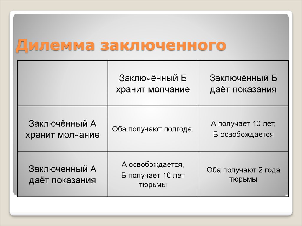 Дилемма математика. Дилемма заключенного. Дилемма узника теория игр. Дилемма заключённого в теории игр. Дилемма это.