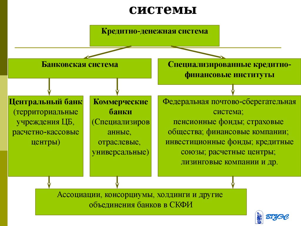 Структура кредитного. Функции денежно-кредитной системы. Денежно-кредитная система РФ. Денежно-кредитная система государства и ее структура.. Денежно-кредитной системы страны.