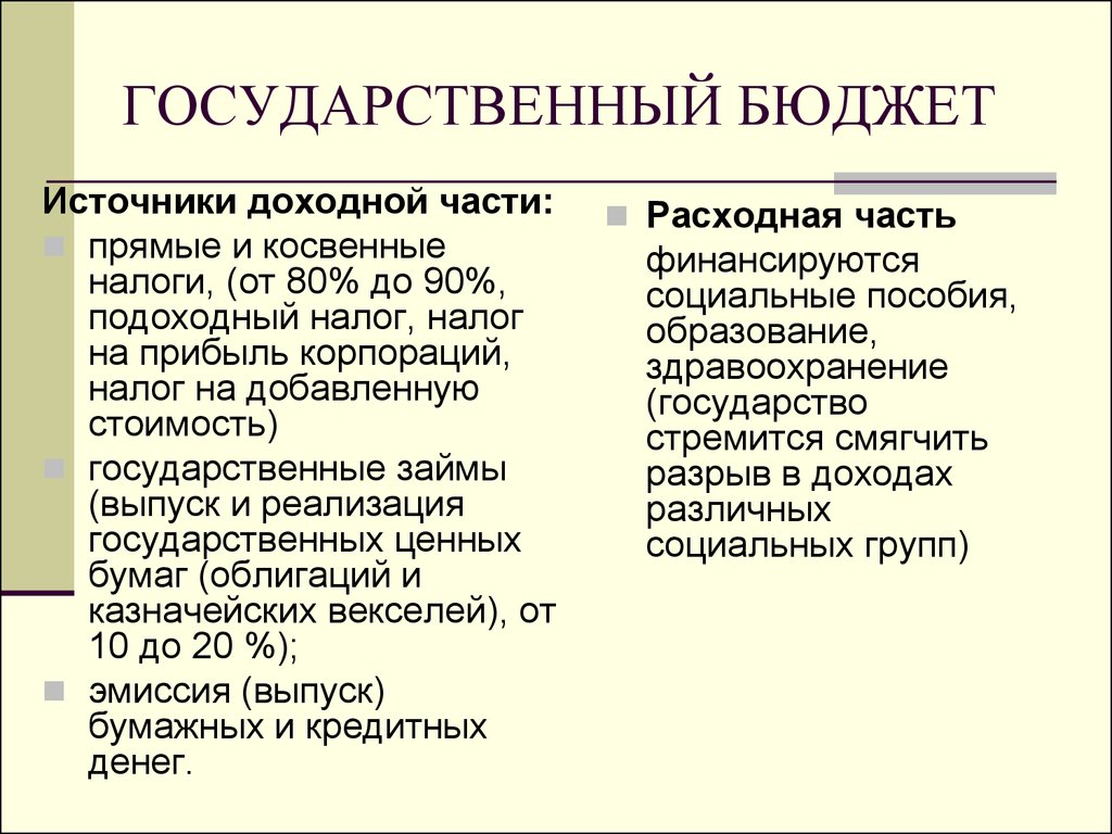 Что относится к доходной части государственного бюджета