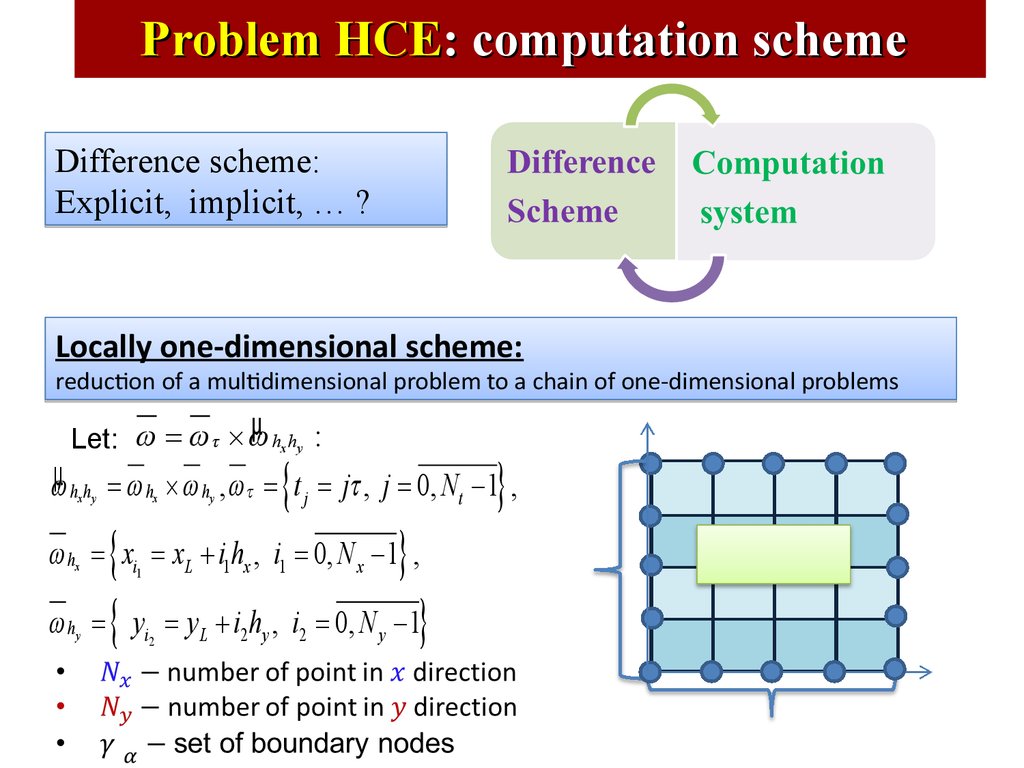 Parallel Programming Technologies On Hybrid Architectures Online Presentation