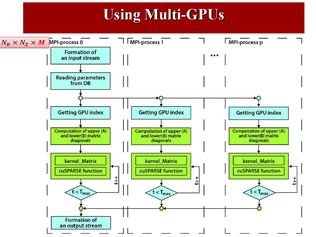 Parallel process. Параллельное программирование проект. Parallel processing Programming. Индексы GPU. Parallel processing Programming logo.