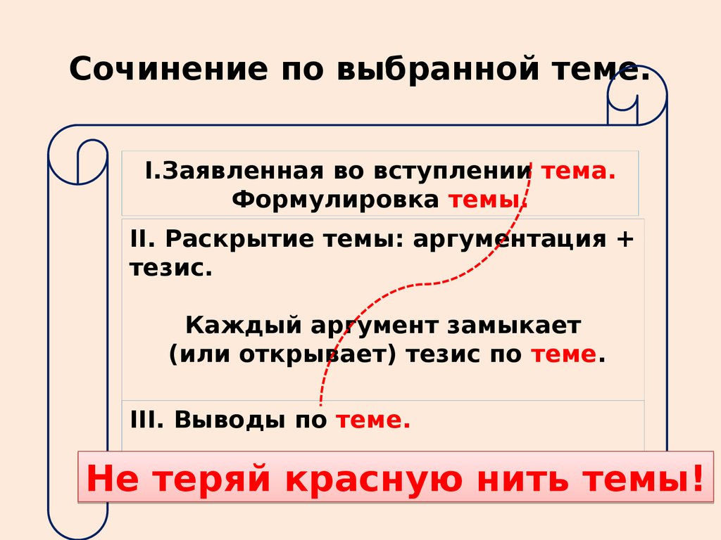 Сформулировать тему сочинению. Тезис в итоговом сочинении. Раскрыть тему сочинения. Тезис темы эссе. Сочинение на раскрытие темы.