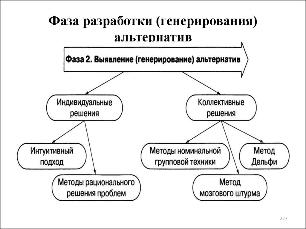 Метод генерирования. Методы генерации альтернатив. Методы генерирования альтернатив. Методы разработки альтернатив. Методы выявления альтернатив.