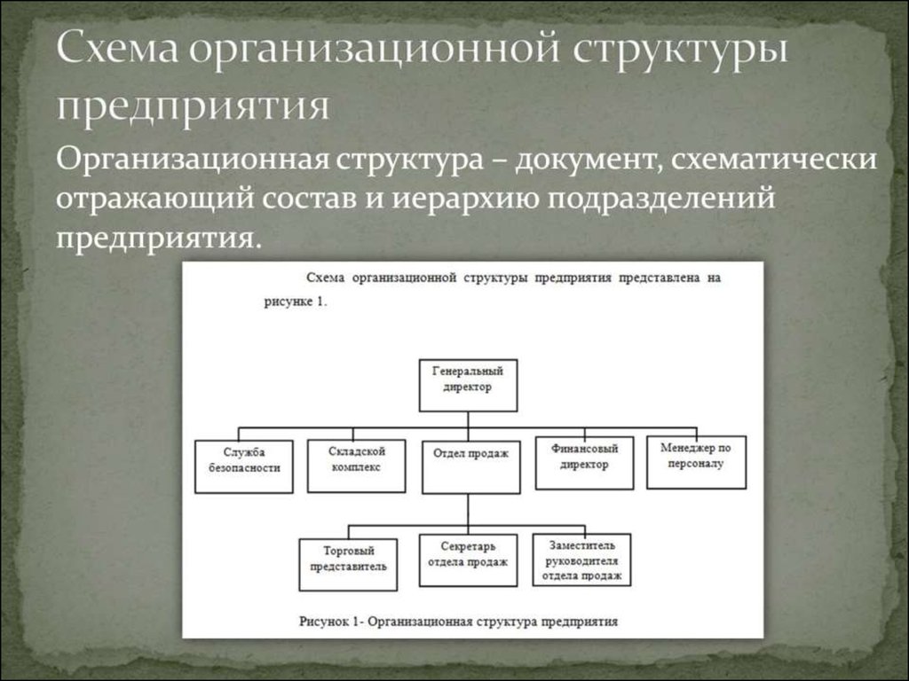 Схема организационной структуры предприятия