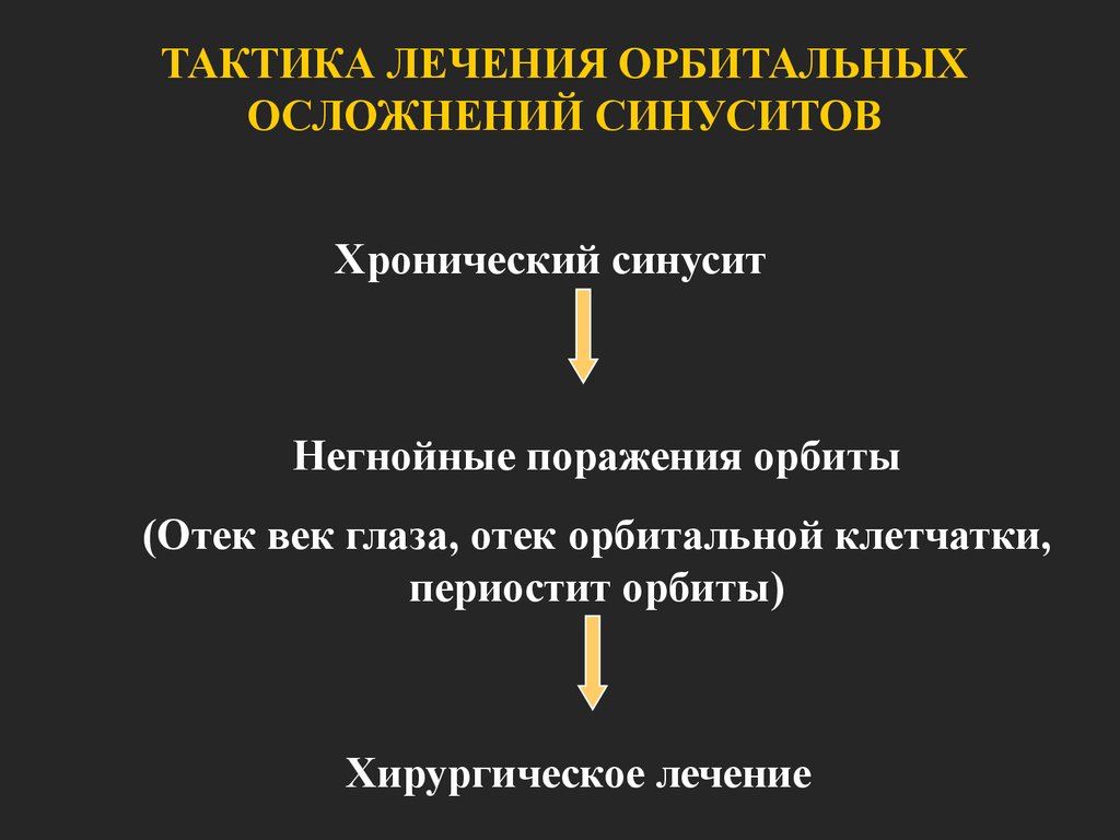 Консервативные тактики