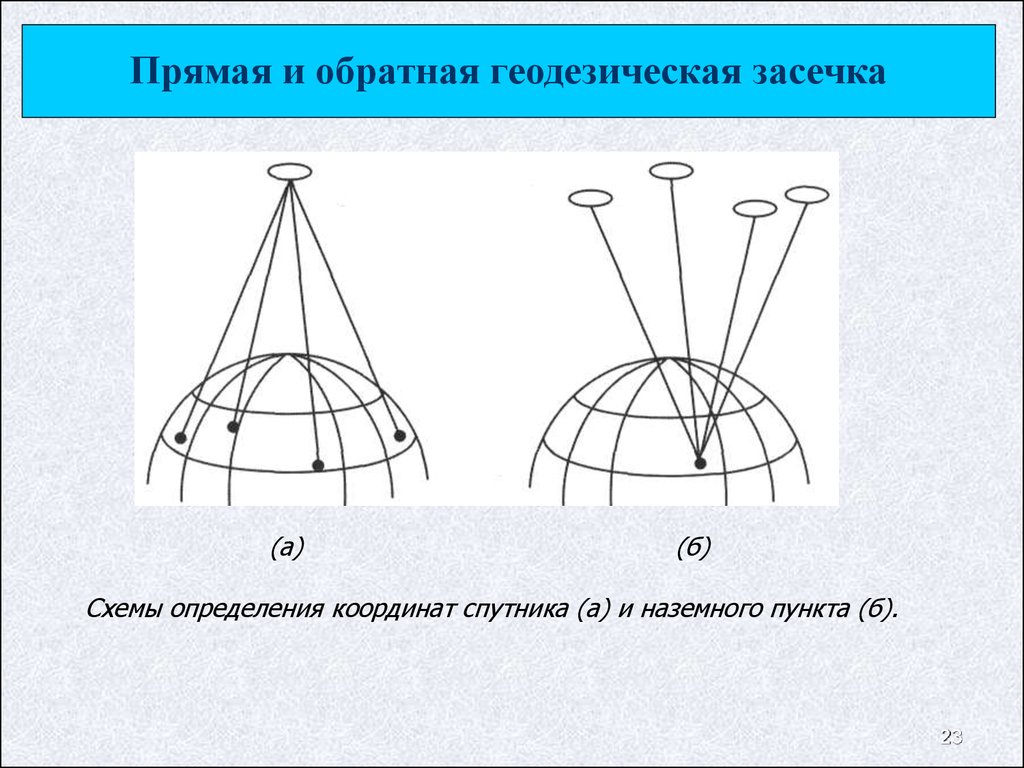 Прямая и обратная схема