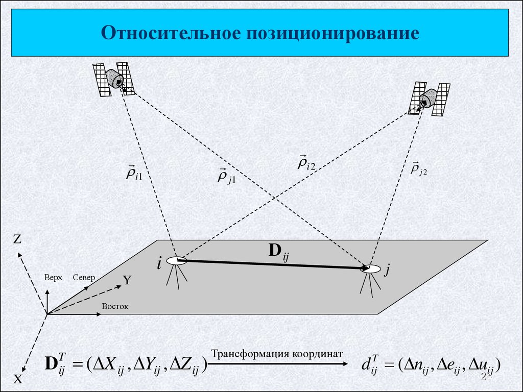 Относительным методом. Относительное позиционирование. Относительный метод определения координат. Методы спутникового позиционирования. Относительный метод спутниковых определений.