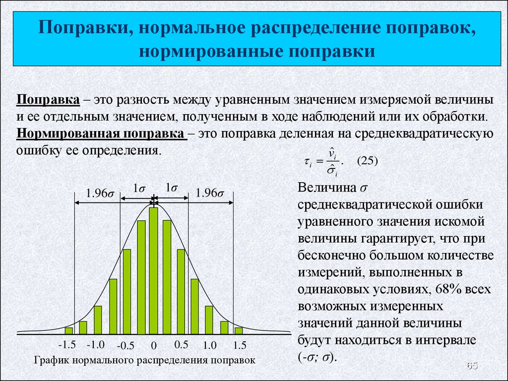 Поправка это. Нормальное распределение. Нормированное нормальное распределение. Нормированное нормальное распределение график. Нормальное распределение распределение.