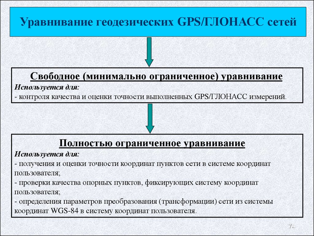 Геодезическое обеспечение кадастровых работ с использованием GPS  технологий. Электронный курс лекций - презентация онлайн